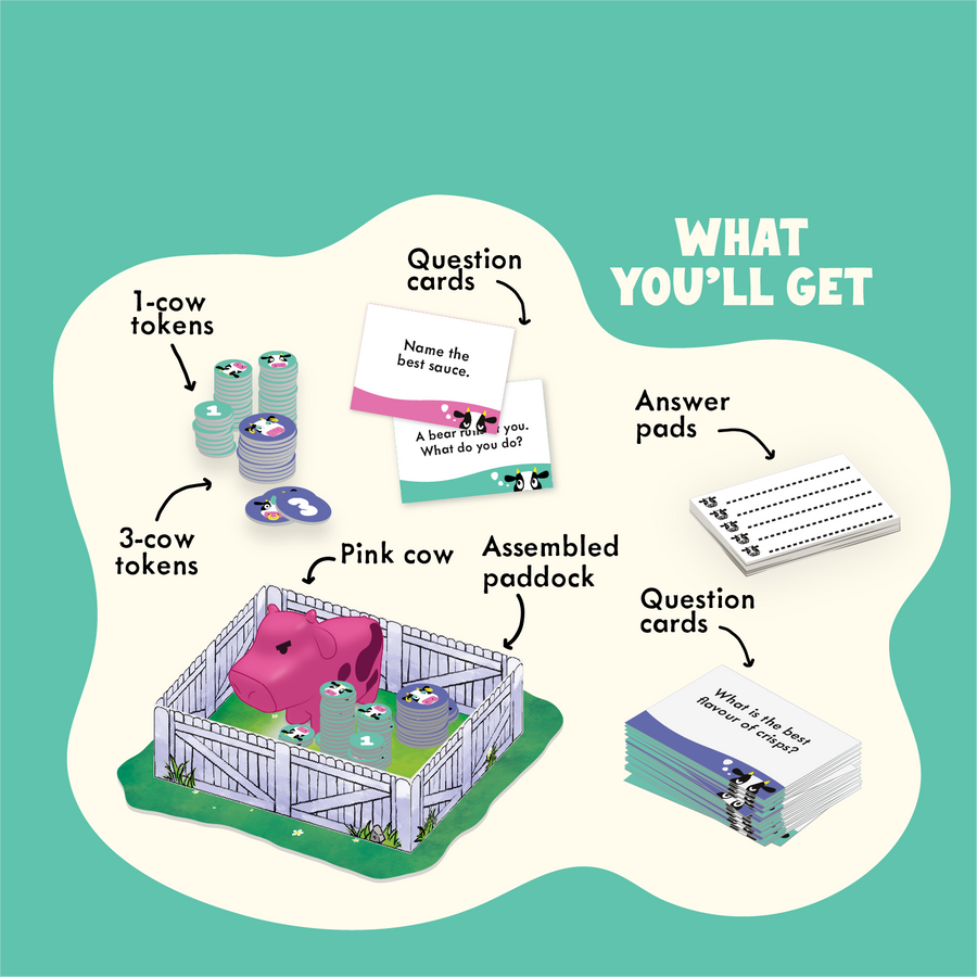 An illustrated product overview  of Herd Mentality pointing to included items: 1-cow tokens, 3-cow tokens, assembled paddock with a pink cow, question cards, and answer pads.
