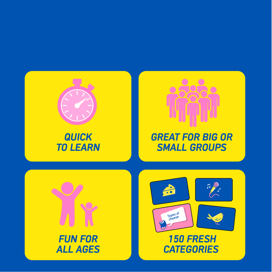 A blue promotional graphic with four yellow rounded-corner tiles. The text and icons read: 'QUICK TO LEARN', 'GREAT FOR BIG OR SMALL GROUPS', 'FUN FOR ALL AGES', and '150 FRESH CATEGORIES'.